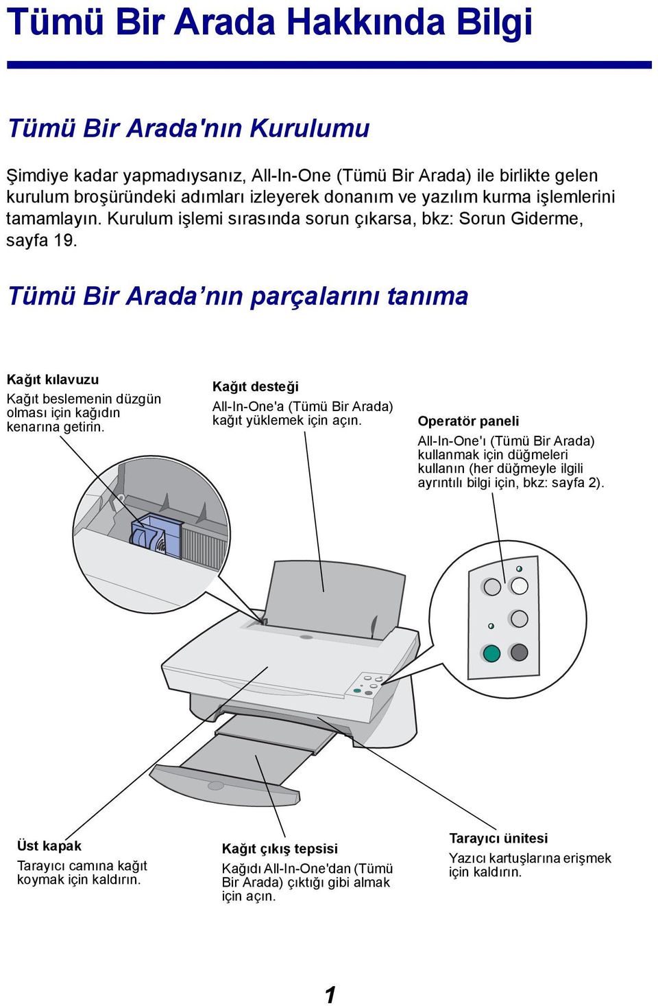 Tümü Bir Arada nın parçalarını tanıma Kağıt kılavuzu Kağıt beslemenin düzgün olması için kağıdın kenarına getirin. Kağıt desteği All-In-One'a (Tümü Bir Arada) kağıt yüklemek için açın.