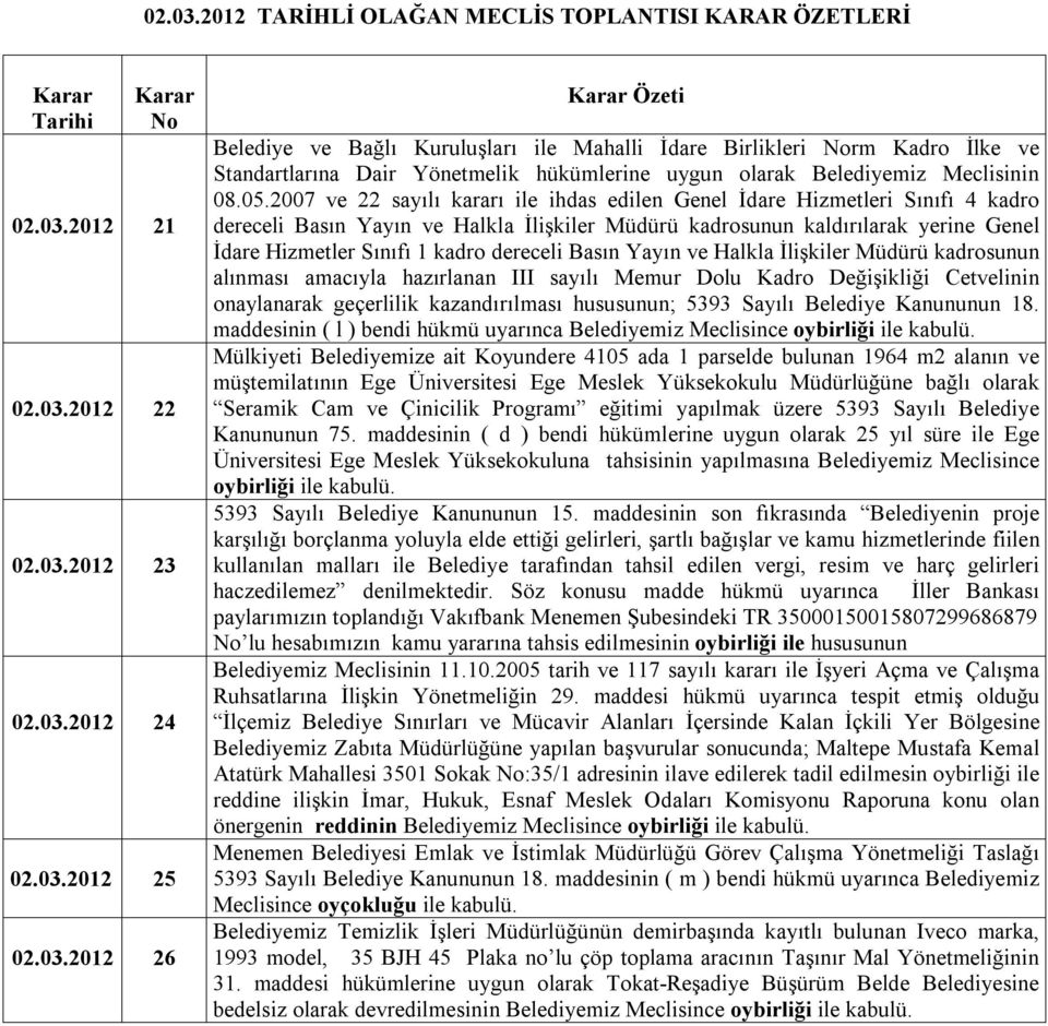 dereceli Basın Yayın ve Halkla İlişkiler Müdürü kadrosunun alınması amacıyla hazırlanan III sayılı Memur Dolu Kadro Değişikliği Cetvelinin onaylanarak geçerlilik kazandırılması hususunun; 5393 Sayılı