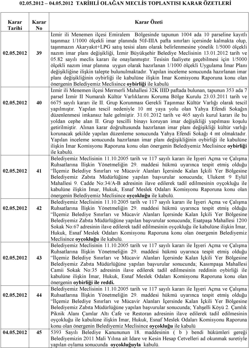 2012 TARİHLİ OLAĞAN MECLİS TOPLANTISI KARAR ÖZETLERİ 2012 39 2012 40 2012 41 2012 42 2012 43 2012 44 Özeti İzmir ili Menemen ilçesi Emiralem Bölgesinde tapunun 1004 ada 10 parseline kayıtlı taşınmaz