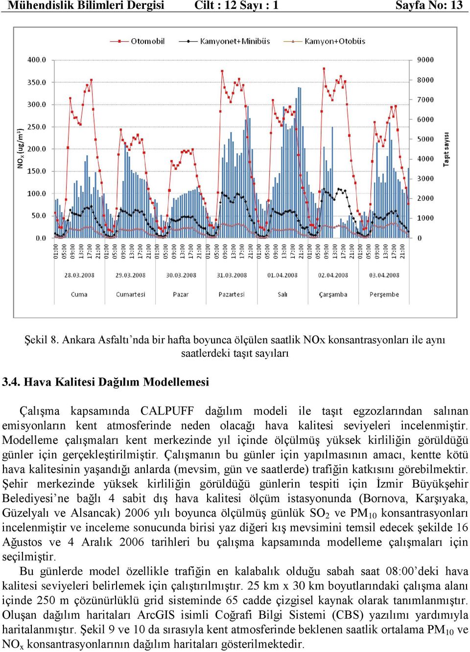 Modelleme çalışmaları kent merkezinde yıl içinde ölçülmüş yüksek kirliliğin görüldüğü günler için gerçekleştirilmiştir.