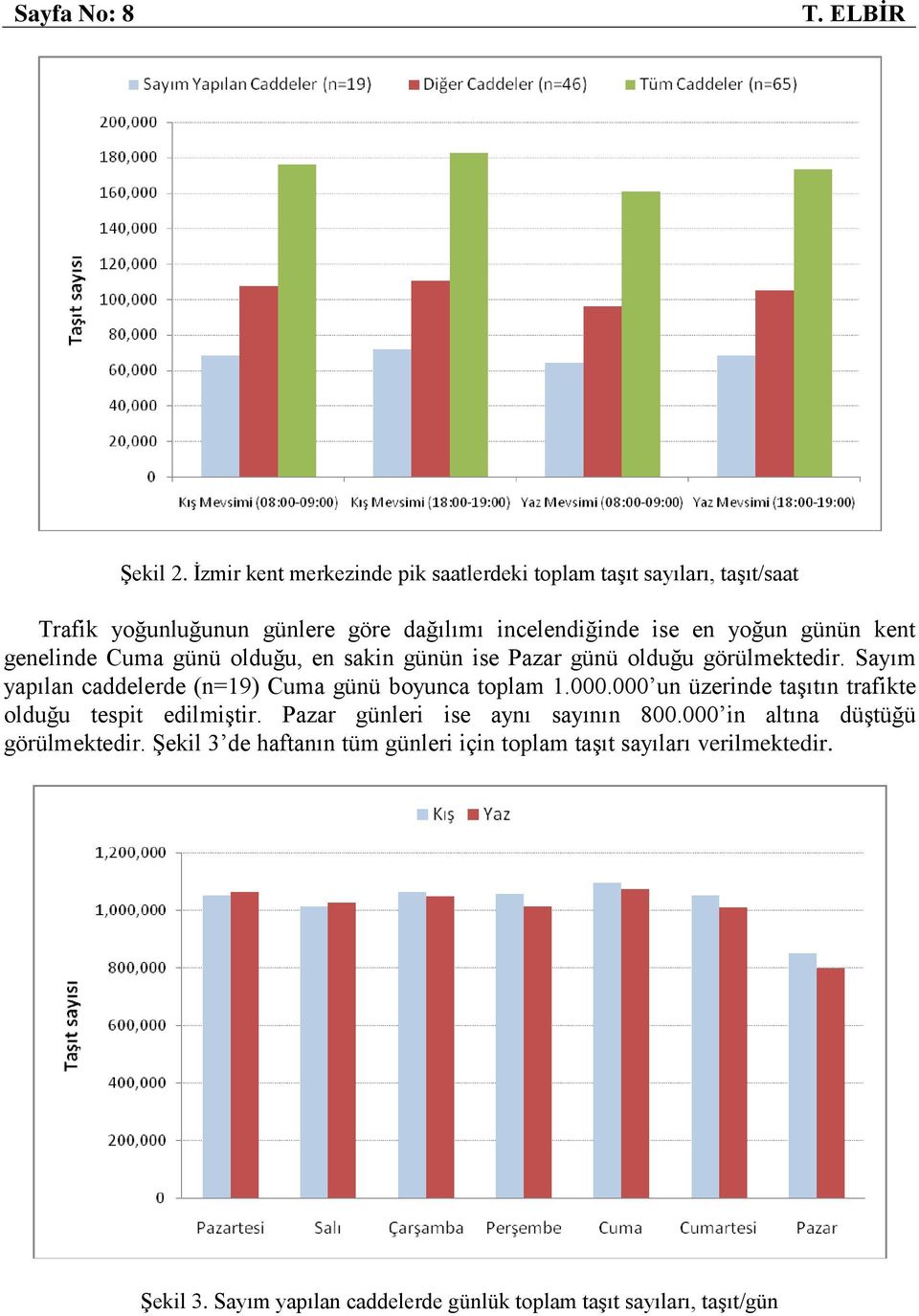 kent genelinde Cuma günü olduğu, en sakin günün ise Pazar günü olduğu görülmektedir. Sayım yapılan caddelerde (n=19) Cuma günü boyunca toplam 1.000.