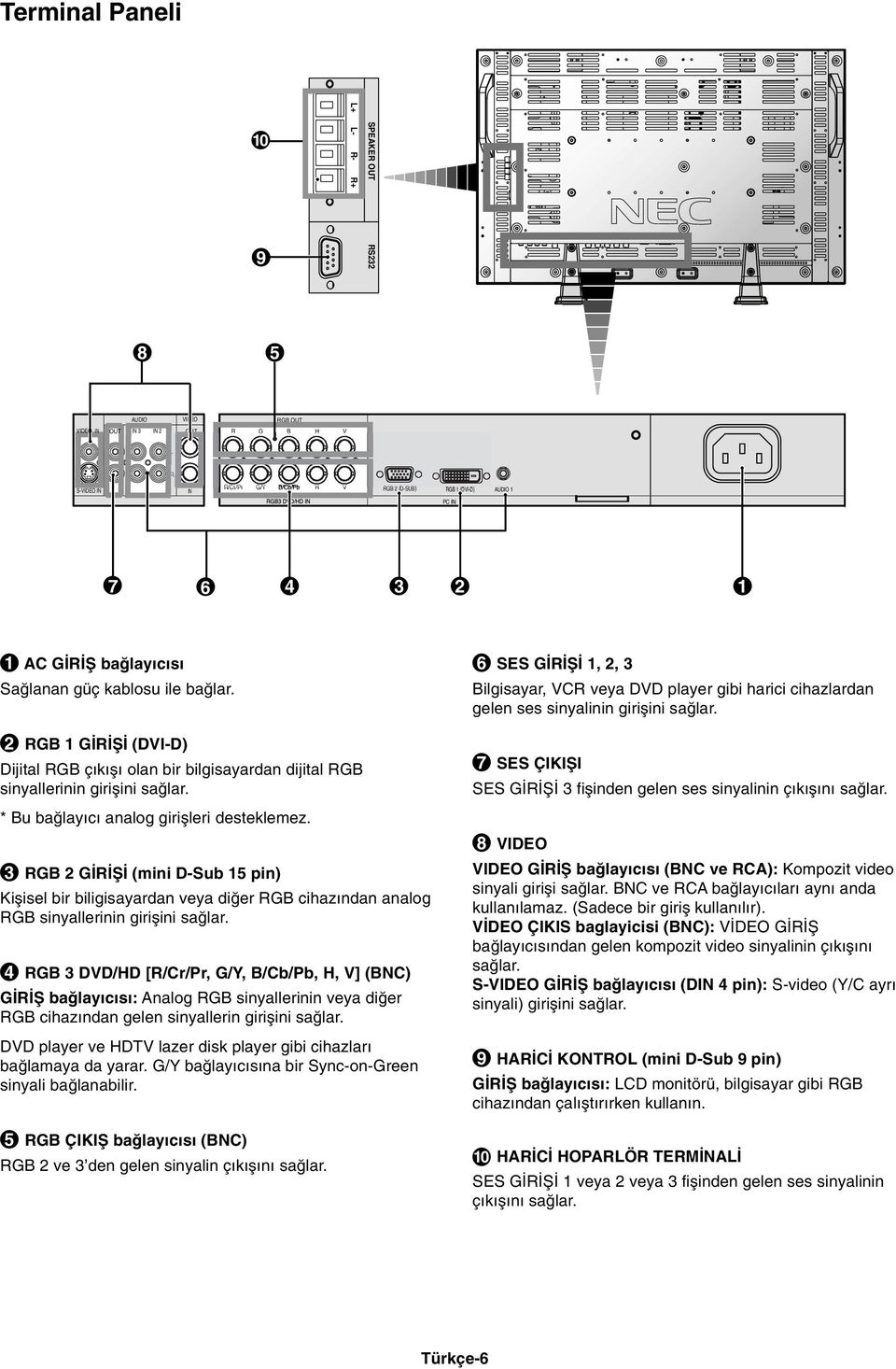 3 RGB 2 G R Ω (mini DSub 15 pin) Kiµisel bir biligisayardan veya diπer RGB cihaz ndan analog RGB sinyallerinin giriµini saπlar.