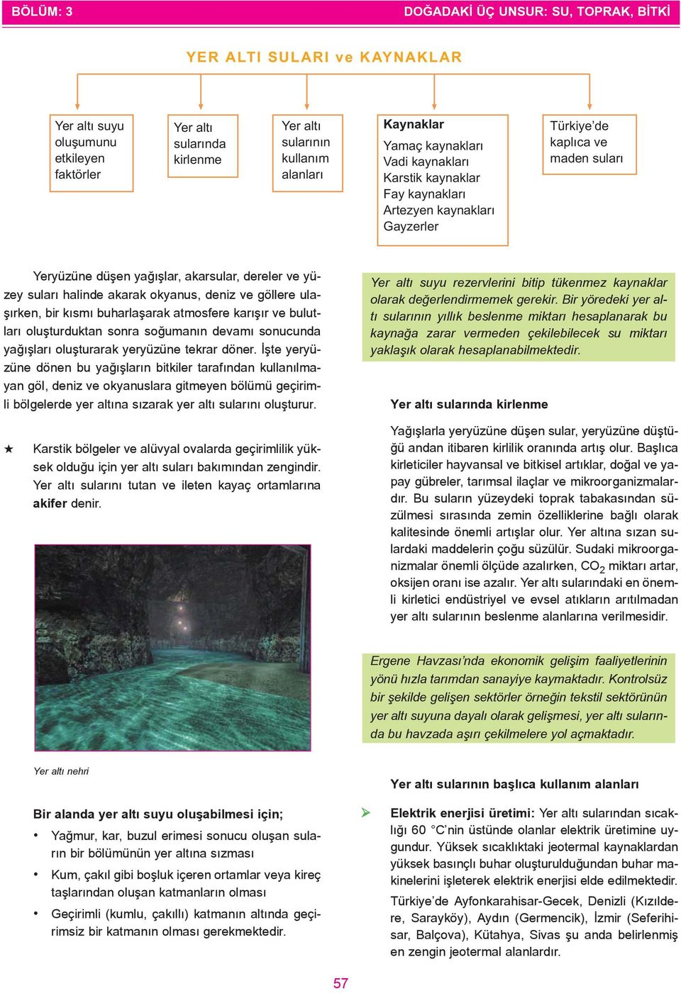 kýsmý buharlaþarak atmosfere karýþýr ve bulutlarý oluþturduktan sonra soðumanýn devamý sonucunda yaðýþlarý oluþturarak yeryüzüne tekrar döner.