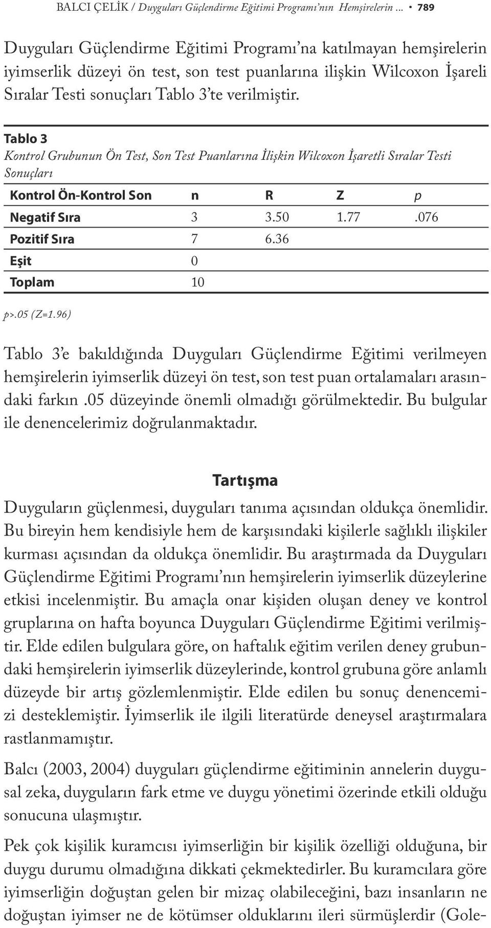 Tablo 3 Kontrol Grubunun Ön Test, Son Test Puanlarına İlişkin Wilcoxon İşaretli Sıralar Testi Sonuçları Kontrol Ön-Kontrol Son n R Z p Negatif Sıra 3 3.50 1.77.076 Pozitif Sıra 7 6.