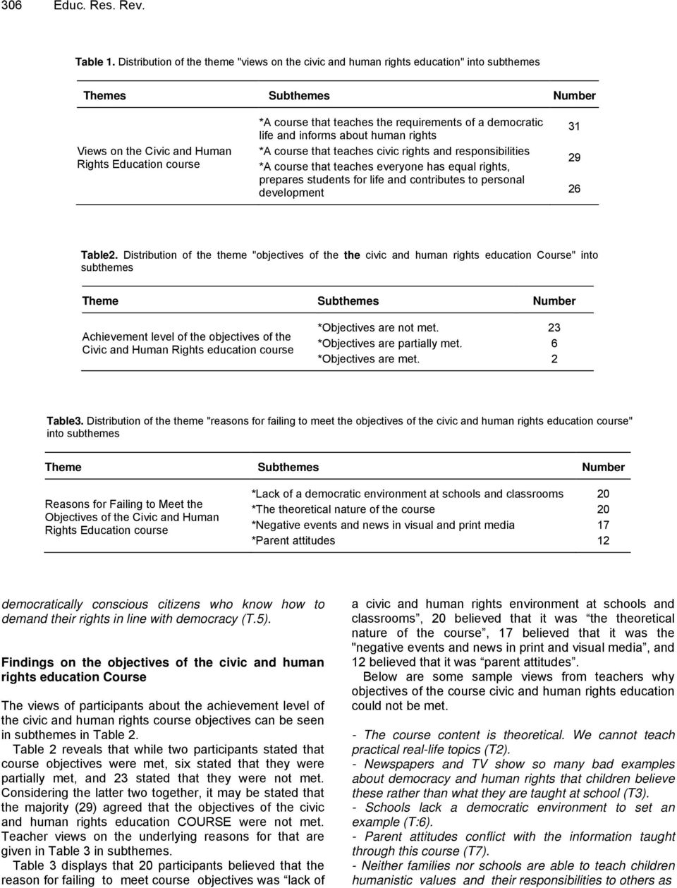 requirements of a democratic life and informs about human rights *A course that teaches civic rights and responsibilities *A course that teaches everyone has equal rights, prepares students for life