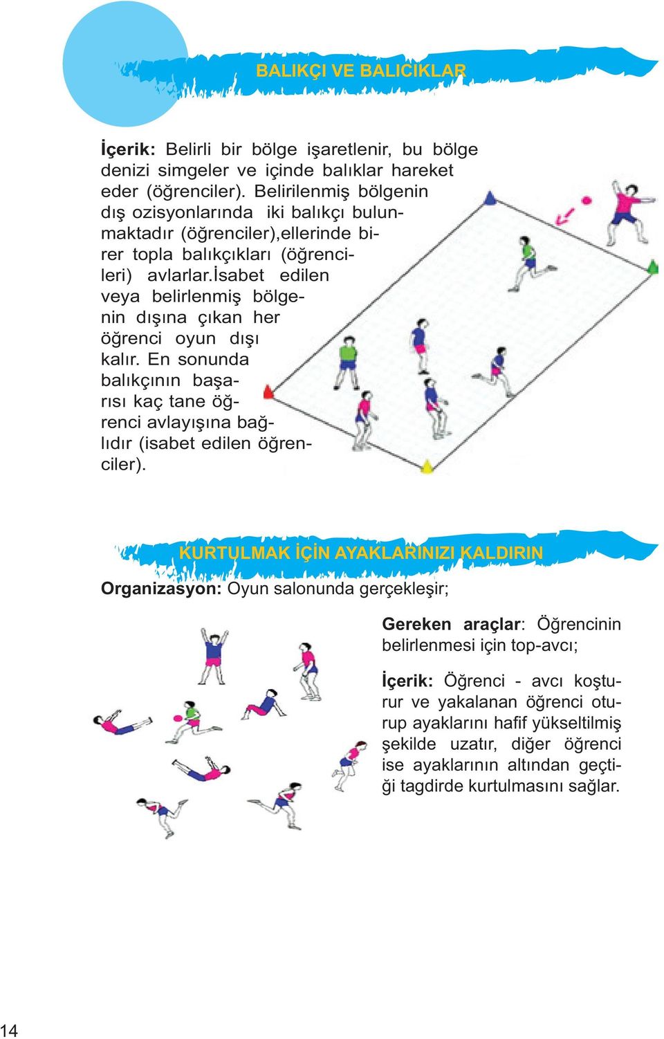 sabet edilen veya belirlenmi bölgenin dı ına çıkan her ö renci oyun dı ı kalır. En sonunda balıkçının ba arısı kaç tane ö renci avlayı ına ba lıdır (isabet edilen ö renciler).