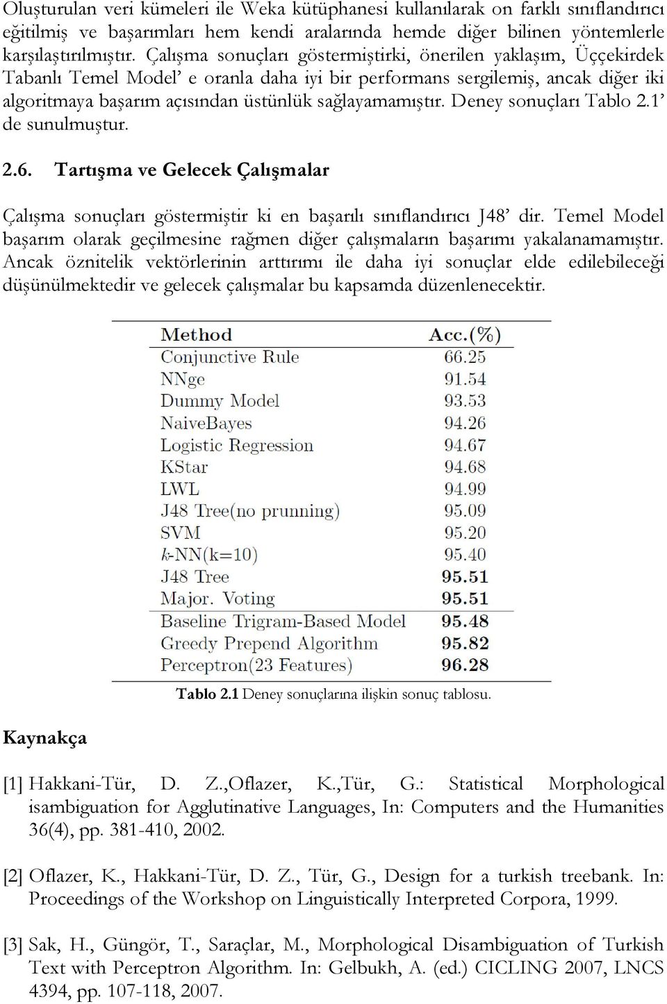 Deney sonuçları Tablo 2.1 de sunulmuştur. 2.6. Tartışma ve Gelecek Çalışmalar Çalışma sonuçları göstermiştir ki en başarılı sınıflandırıcı J48 dir.