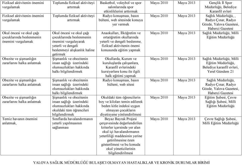 okuldaki tüm öğrencileri Sınıflarda havalandırmanın yeterli yapılmasının sağlanması Basketbol, voleybol ve spor salonlarında spor etkinliklerini arttırmak Radyo konuşması, basın bülteni, web