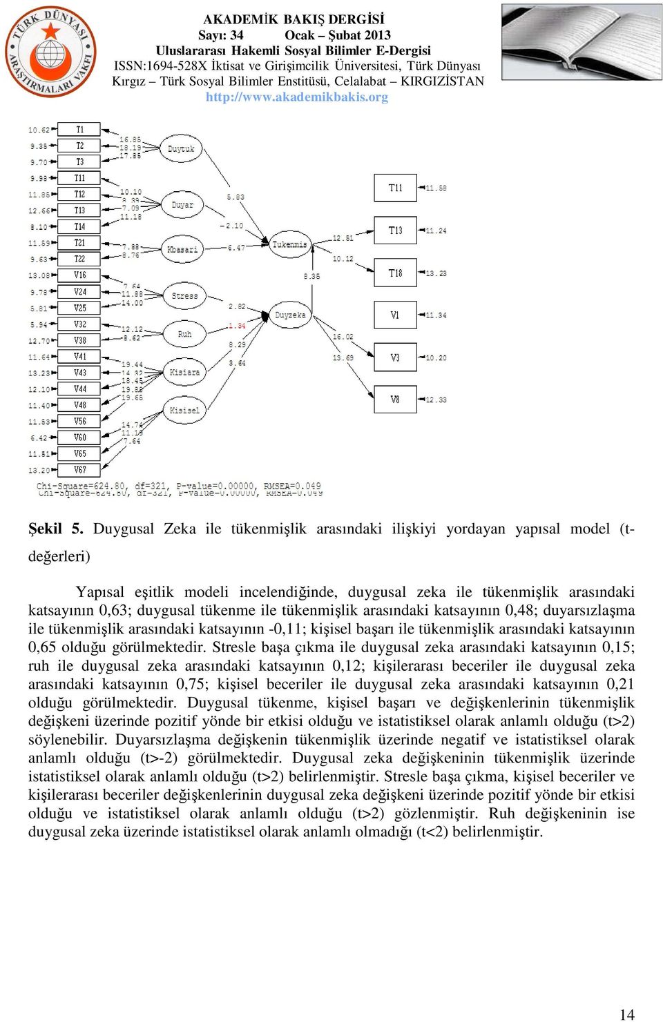 ile tükenmişlik arasındaki katsayının 0,48; duyarsızlaşma ile tükenmişlik arasındaki katsayının -0,11; kişisel başarı ile tükenmişlik arasındaki katsayının 0,65 olduğu görülmektedir.