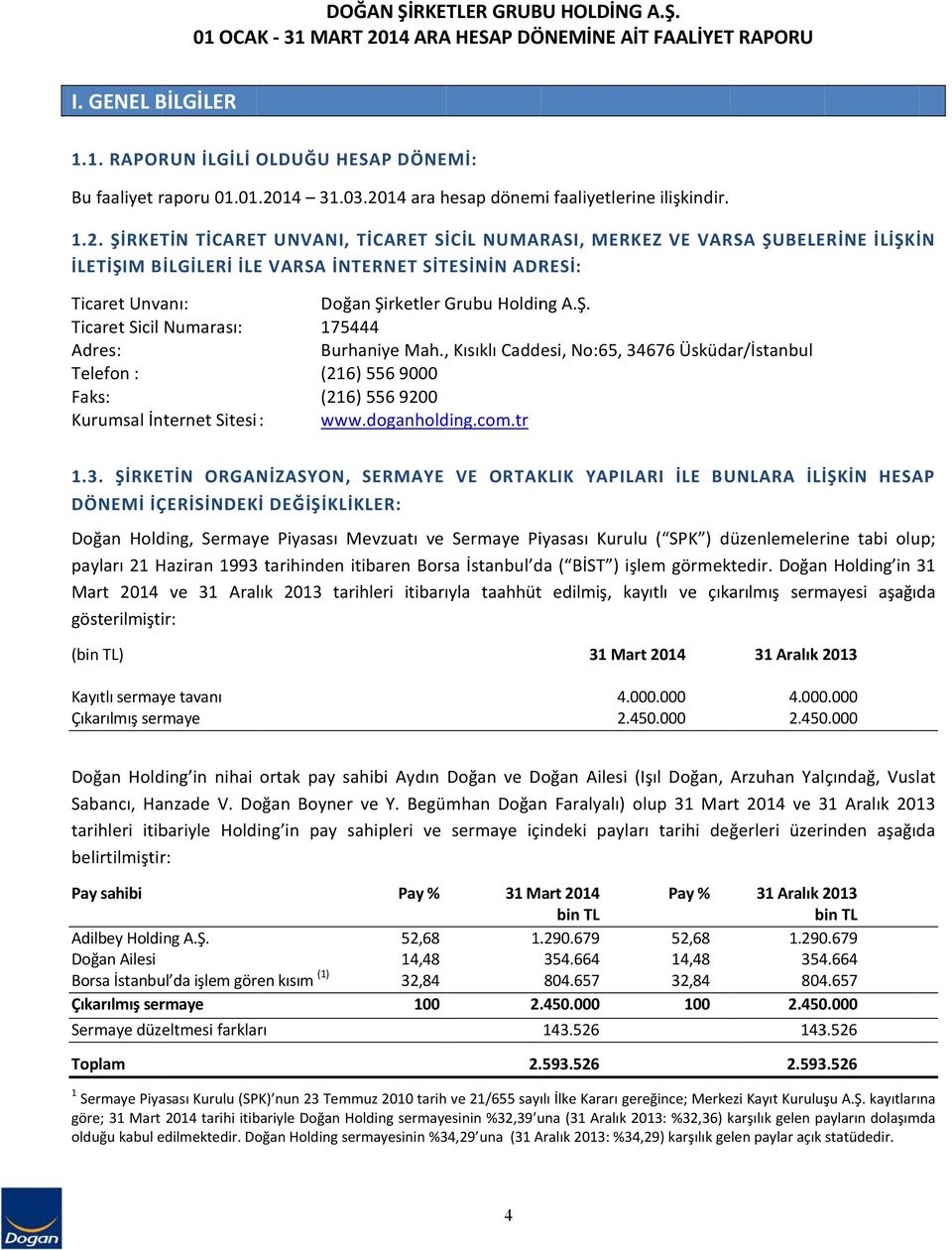 Ş. Ticaret Sicil Numarası: 175444 Adres: Burhaniye Mah., Kısıklı Caddesi, No:65, 34676 Üsküdar/İstanbul Telefon : (216) 556 9000 Faks: (216) 556 9200 Kurumsal İnternet Sitesi : www.doganholding.com.