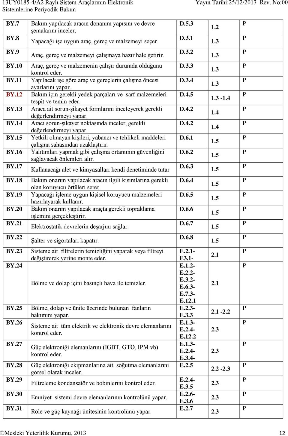 17 Araç, gereç ve malzemenin çalışır durumda olduğunu kontrol eder. Yapılacak işe göre araç ve gereçlerin çalışma öncesi ayarlarını yapar.