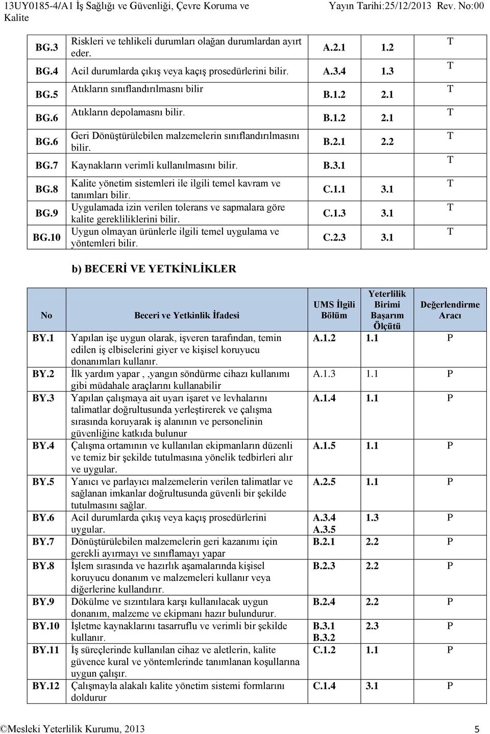 Geri Dönüştürülebilen malzemelerin sınıflandırılmasını bilir. BG.7 Kaynakların verimli kullanılmasını bilir. B.3.1 BG.8 BG.9 BG.10 Kalite yönetim sistemleri ile ilgili temel kavram ve tanımları bilir.