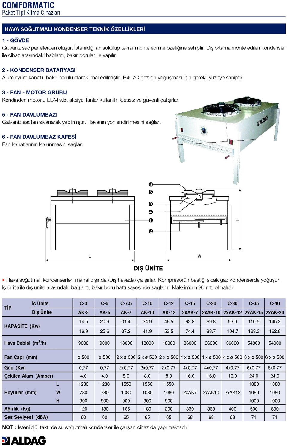 R7C gaz n n yo uflmas için gerekli yüzeye sahiptir. 3 - FAN - MOTOR GRUBU Kendinden motorlu EBM v.b. aksiyal fanlar kullan l r. Sessiz ve güvenli çal fl rlar.