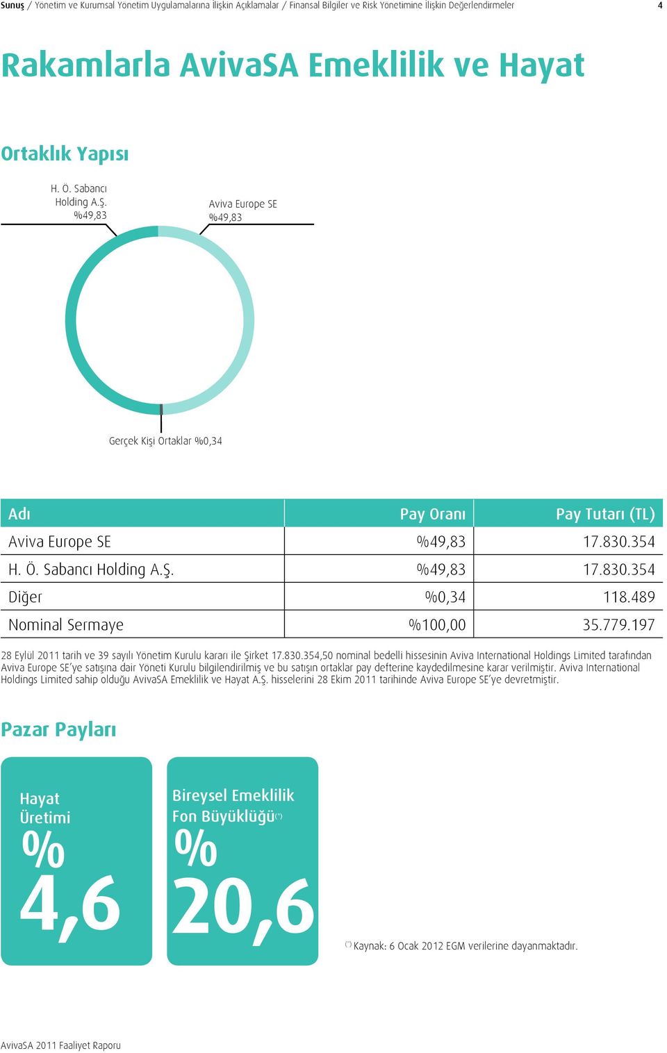 489 Nominal Sermaye %100,00 35.779.197 28 Eylül 2011 tarih ve 39 sayılı Yönetim Kurulu kararı ile Şirket 17.830.