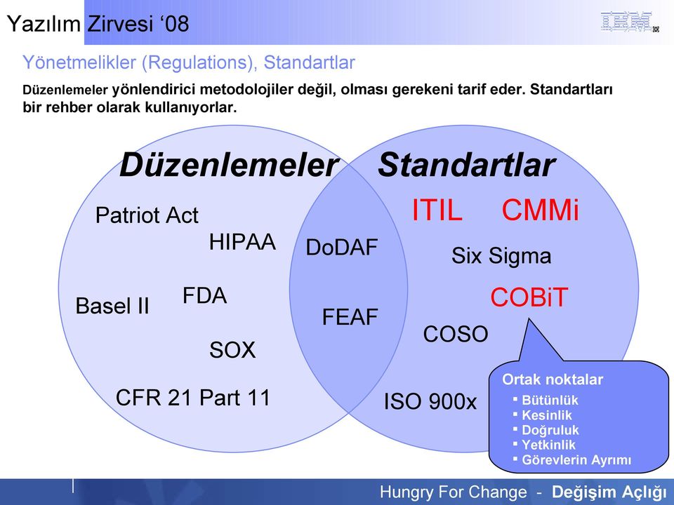 Düzenlemeler Standartlar ITIL Patriot Act HIPAA Basel II FDA SOX CFR 21 Part 11 DoDAF