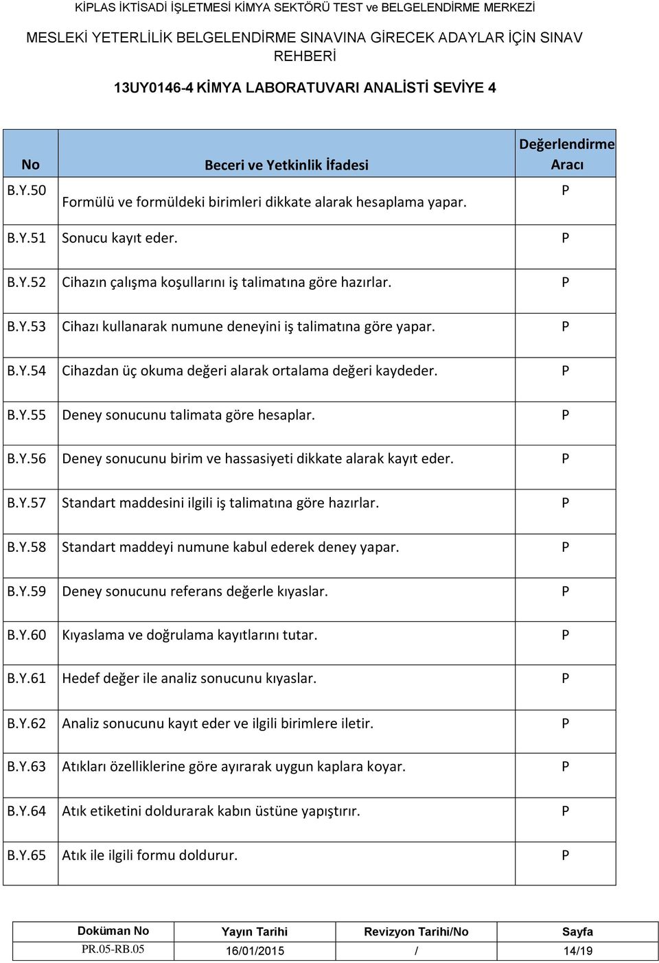 B.Y.55 Deney sonucunu talimata göre hesaplar. B.Y.56 Deney sonucunu birim ve hassasiyeti dikkate alarak kayıt eder. B.Y.57 Standart maddesini ilgili iş talimatına göre hazırlar. B.Y.58 Standart maddeyi numune kabul ederek deney yapar.