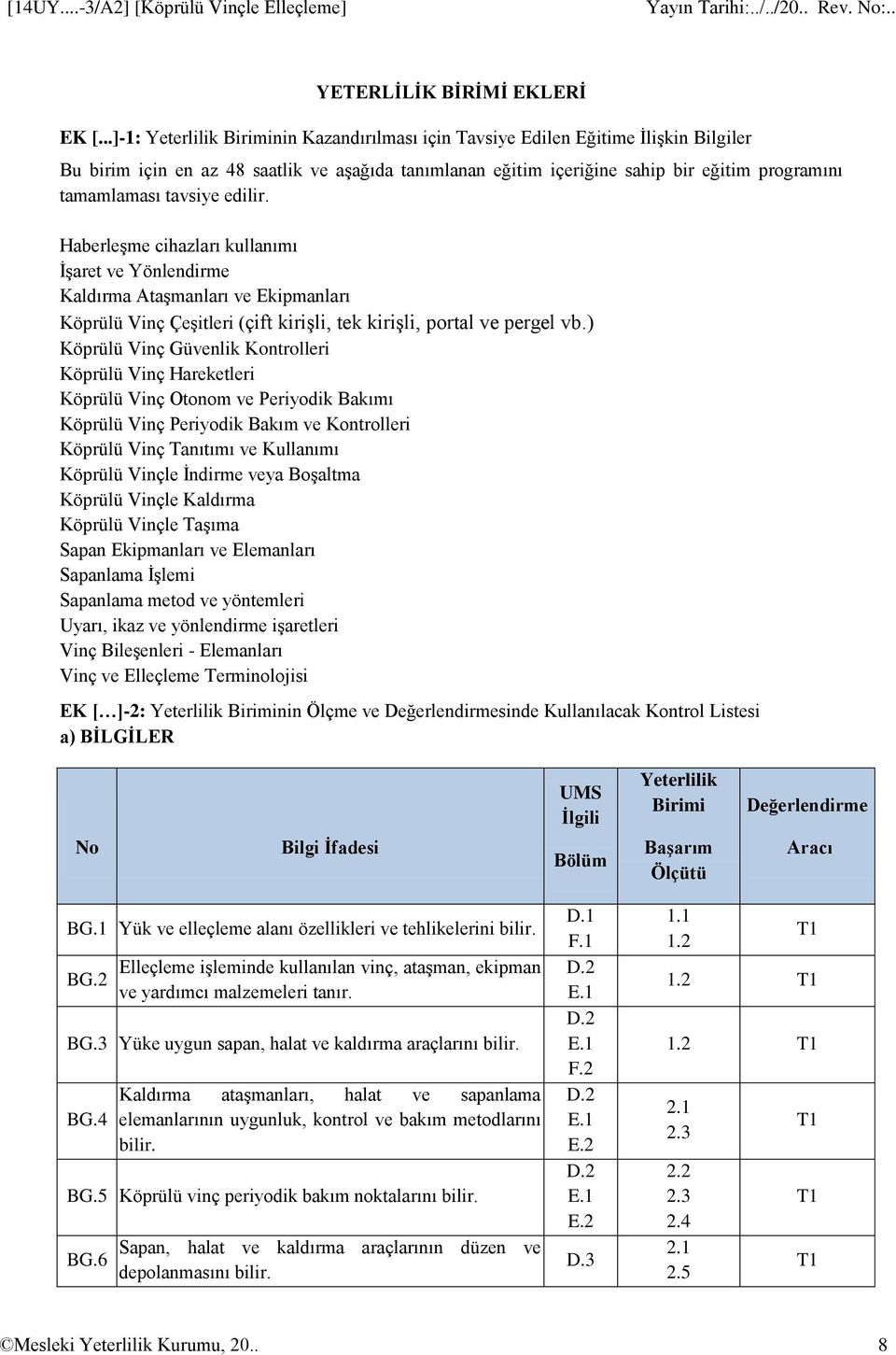 tavsiye edilir. Haberleşme cihazları kullanımı İşaret ve Yönlendirme Kaldırma Ataşmanları ve Ekipmanları Köprülü Vinç Çeşitleri (çift kirişli, tek kirişli, portal ve pergel vb.