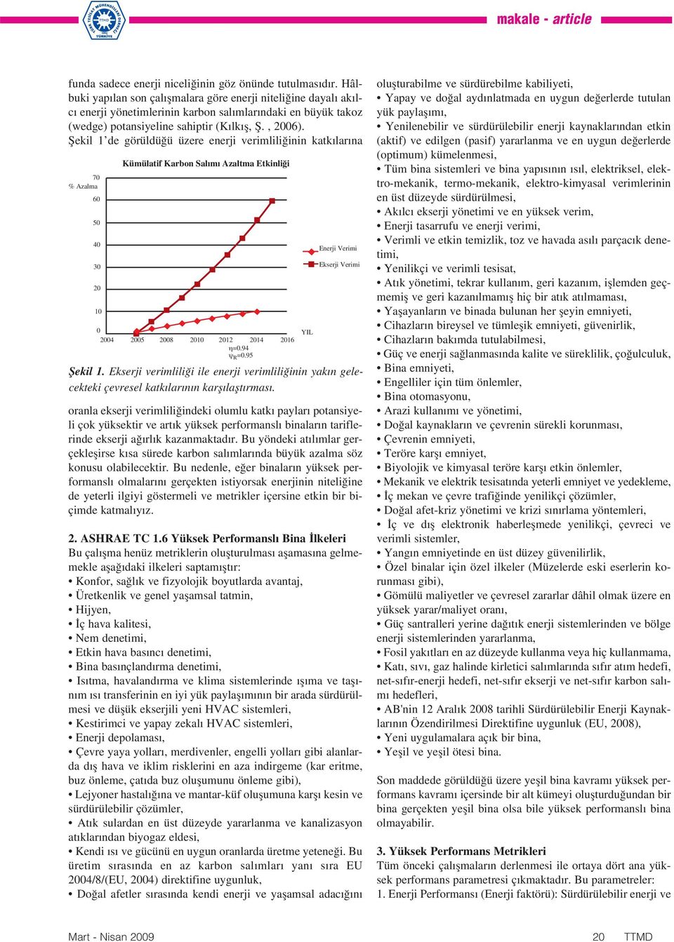 fiekil 1 de görüldü ü üzere enerji verimlili inin katk lar na 70 % Azalma 60 50 40 30 20 10 Kümülatif Karbon Sal m Azaltma Etkinli i 0 2004 2005 2008 2010 2012 2014 2016 η=0.94 ψ R =0.