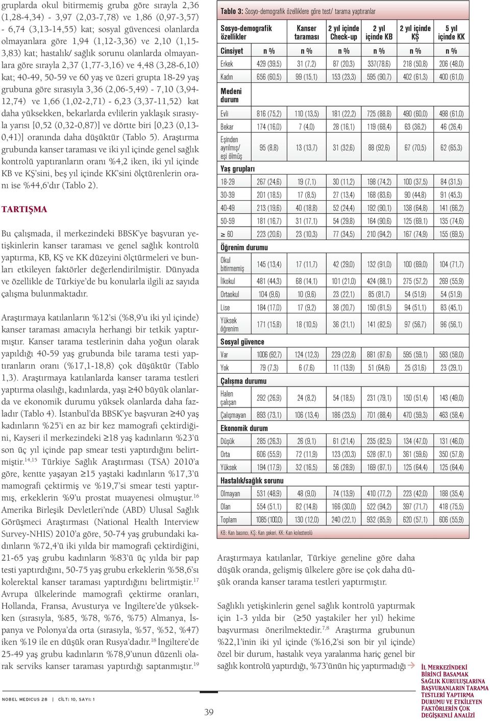 (2,06-5,49) - 7,10 (3,94-12,74) ve 1,66 (1,02-2,71) - 6,23 (3,37-11,52) kat daha yüksekken, bekarlarda evlilerin yaklaşık sırasıyla yarısı [0,52 (0,32-0,87)] ve dörtte biri [0,23 (0,13-0,41)]