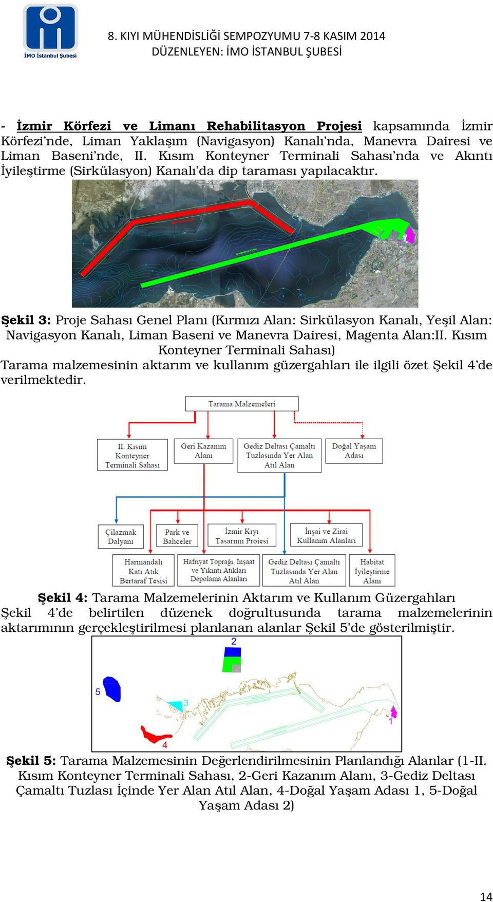 Şekil 3: Proje Sahası Genel Planı (Kırmızı Alan: Sirkülasyon Kanalı, Yeşil Alan: Navigasyon Kanalı, Liman Baseni ve Manevra Dairesi, Magenta Alan:II.