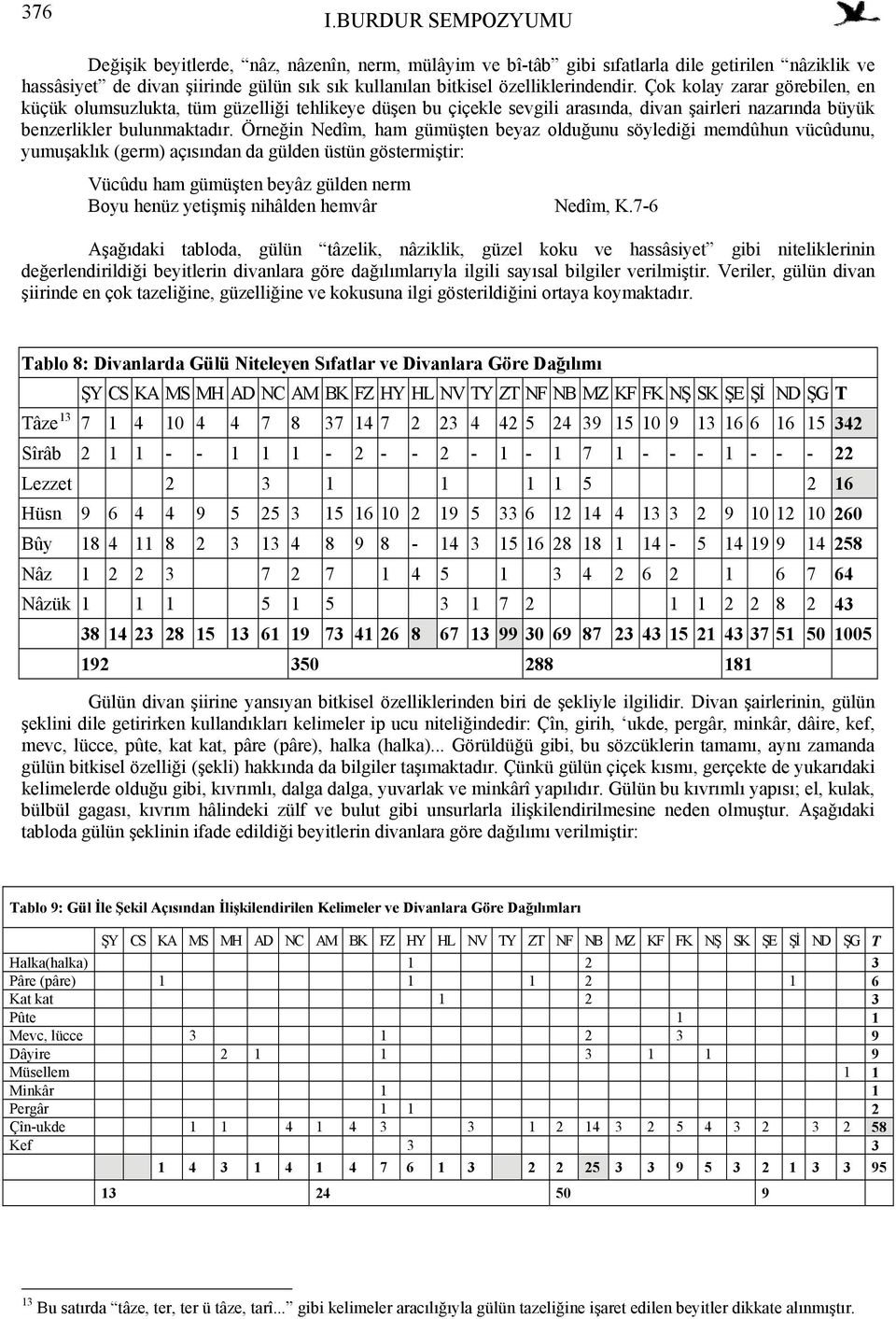 Örneğin Nedîm, ham gümüşten beyaz olduğunu söylediği memdûhun vücûdunu, yumuşaklık (germ) açısından da gülden üstün göstermiştir: Vücûdu ham gümüşten beyâz gülden nerm Boyu henüz yetişmiş nihâlden