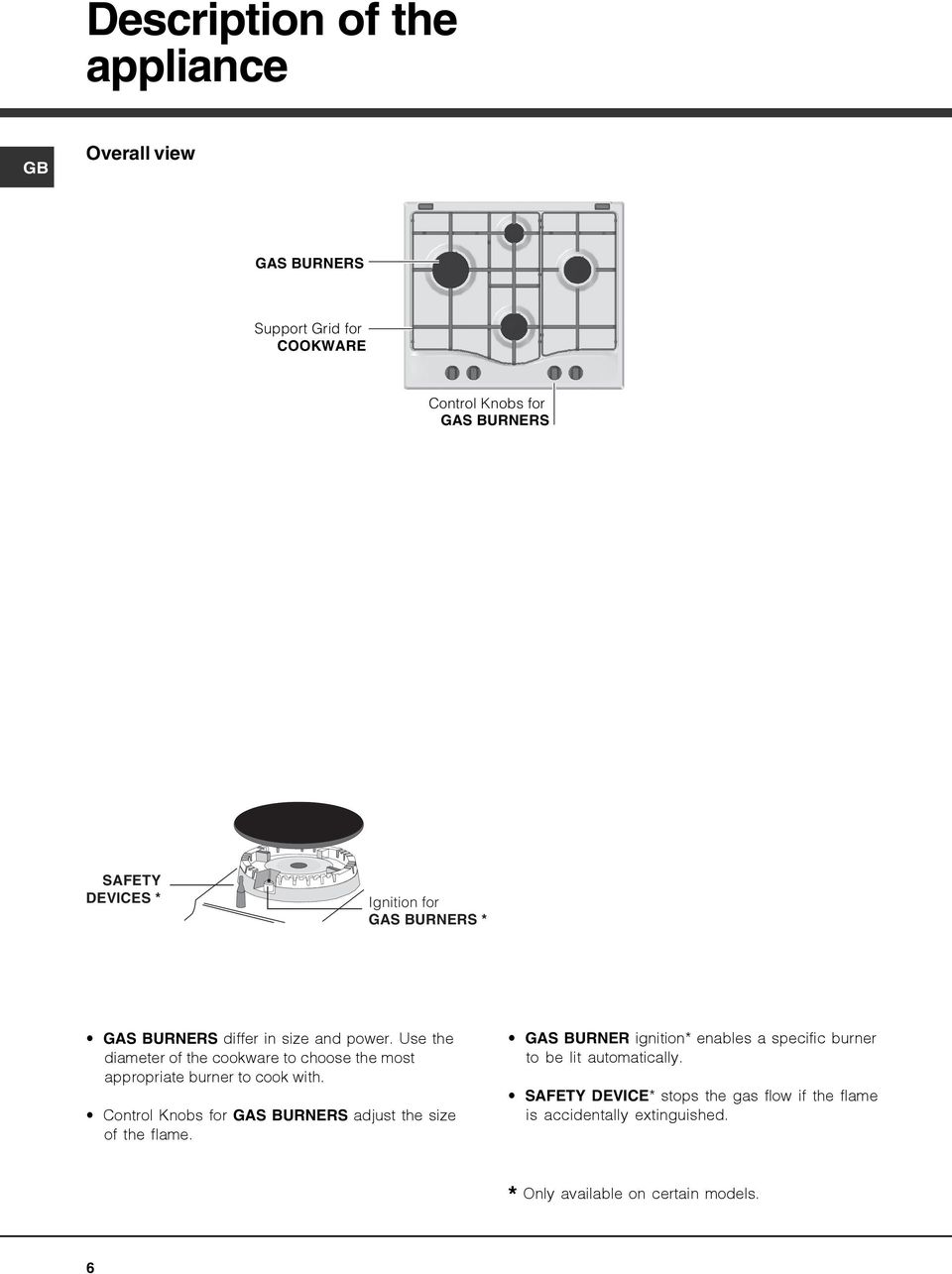 Use the diameter of the cookware to choose the most appropriate burner to cook with.