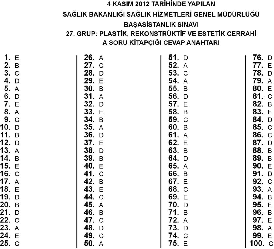 e 38. d 39. b 40. e 41. c 42. b 43. e 44. c 45. a 46. b 47. c 48. d 49. c 50. a 51. d 52. a 53. c 54. a 55. b 56. d 57. e 58. b 59. c 60. b 61. a 62. e 63. b 64. d 65. a 66. b 67. e 68.