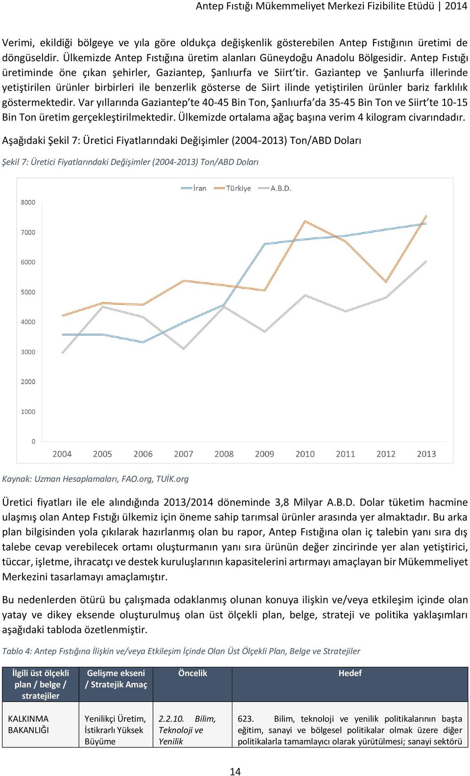 Gaziantep ve Şanlıurfa illerinde yetiştirilen ürünler birbirleri ile benzerlik gösterse de Siirt ilinde yetiştirilen ürünler bariz farklılık göstermektedir.