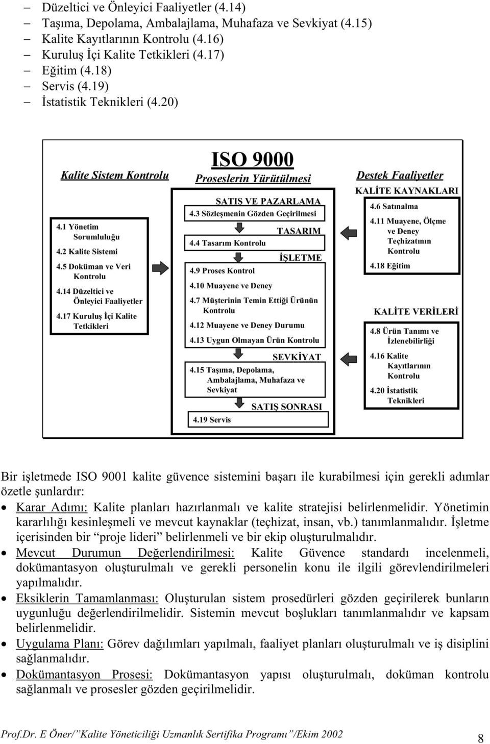 17 Kurulu çi Kalite Tetkikleri ISO 9000 Proseslerin Yürütülmesi SATI VE PAZARLAMA 4.3 Sözle menin Gözden Geçirilmesi 4.4 Tasarım Kontrolu TASARIM LETME 4.9 Proses Kontrol 4.10 Muayene ve Deney 4.