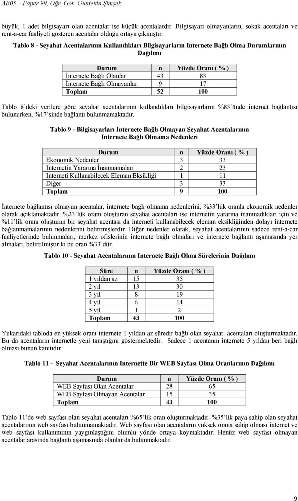 52 100 Tablo 8 deki verilere göre seyahat acentalarının kullandıkları bilgisayarların %83 ünde internet bağlantısı bulunurken, %17 sinde bağlantı bulunmamaktadır.