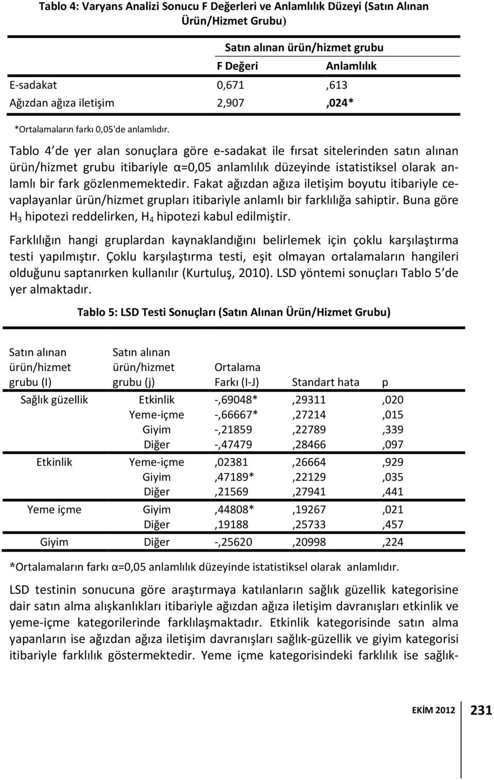 Tablo 4 de yer alan sonuçlara göre e-sadakat ile fırsat sitelerinden satın alınan ürün/hizmet grubu itibariyle α=0,05 anlamlılık düzeyinde istatistiksel olarak anlamlı bir fark gözlenmemektedir.