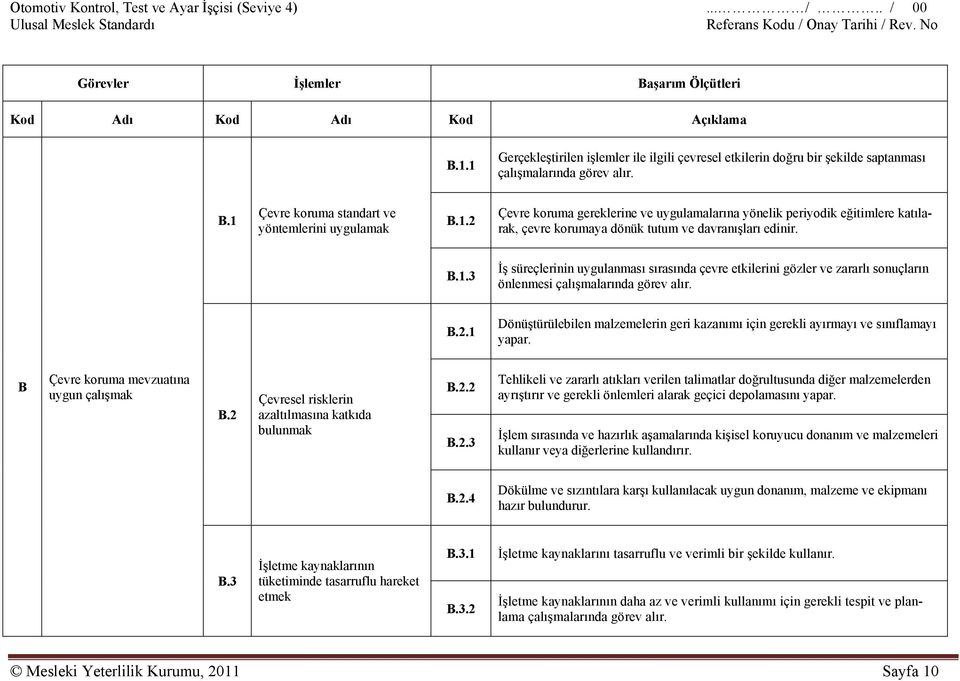 B.1.3 İş süreçlerinin uygulanması sırasında çevre etkilerini gözler ve zararlı sonuçların önlenmesi çalışmalarında görev alır. B.2.