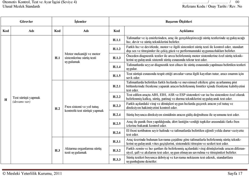 Farklı hız ve devirlerde, motor ve ilgili sistemleri sürüş testi ile kontrol eder, standart dışı ses ve titreşimler ile çekiş gücü ve performanstaki uygunsuzlukları belirler.