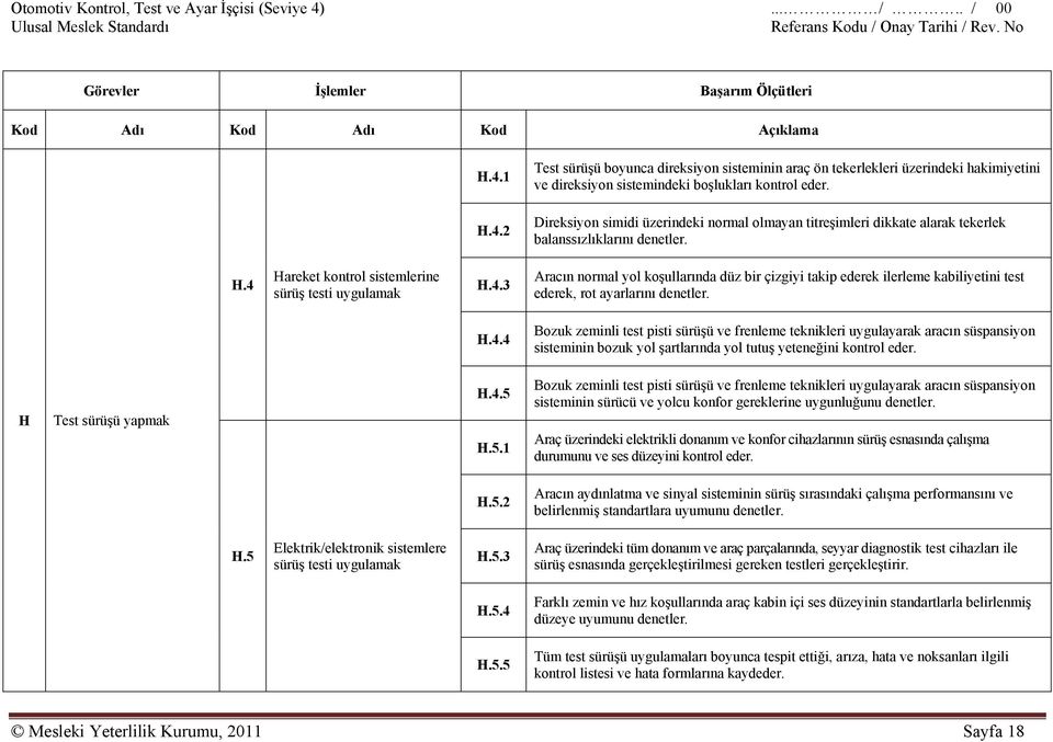 2 Direksiyon simidi üzerindeki normal olmayan titreşimleri dikkate alarak tekerlek balanssızlıklarını denetler. H.4 