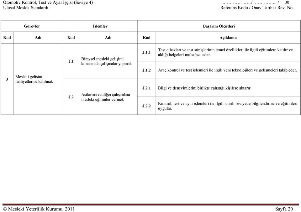 Araç kontrol ve test işlemleri ile ilgili yeni teknolojileri ve gelişmeleri takip eder. Bilgi ve deneyimlerini birlikte çalıştığı kişilere aktarır.