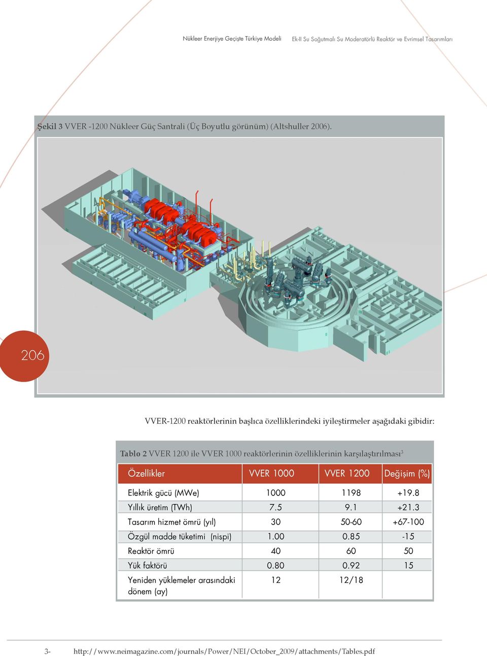 karşılaştırılması 3 Özellikler VVER 1000 VVER 1200 Değişim (%) Elektrik gücü (MWe) 1000 1198 +19.8 Yıllık üretim (TWh) 7.5 9.1 +21.