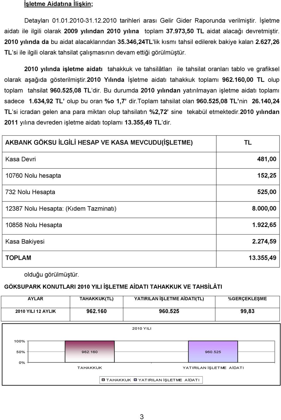 627,26 TL si ile ilgili olarak tahsilat çalışmasının devam ettiği görülmüştür.