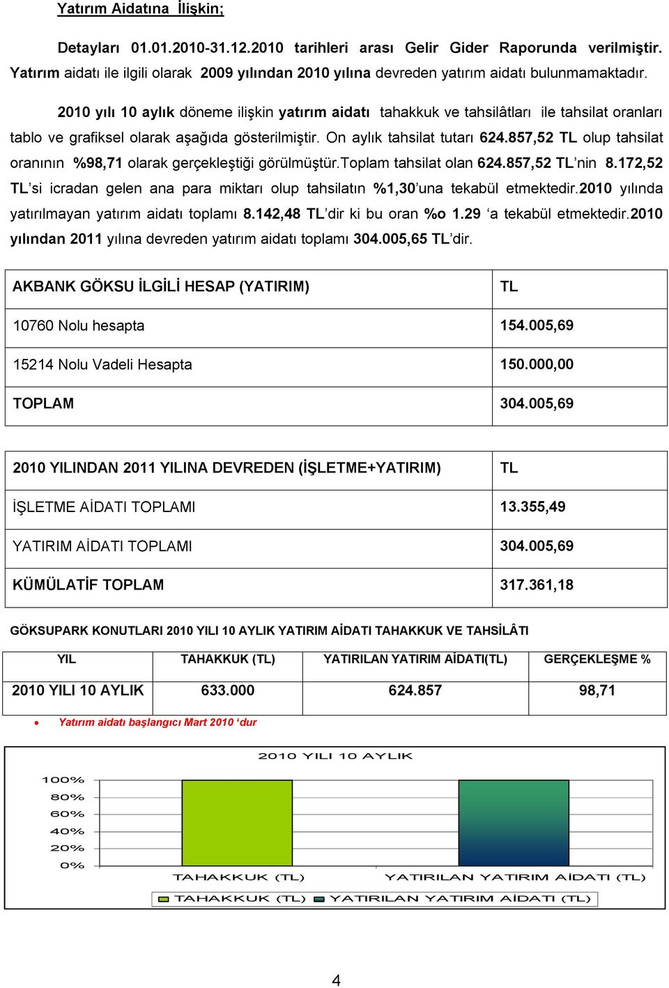 2010 yılı 10 aylık döneme ilişkin yatırım aidatı tahakkuk ve tahsilâtları ile tahsilat oranları tablo ve grafiksel olarak aşağıda gösterilmiştir. On aylık tahsilat tutarı 624.