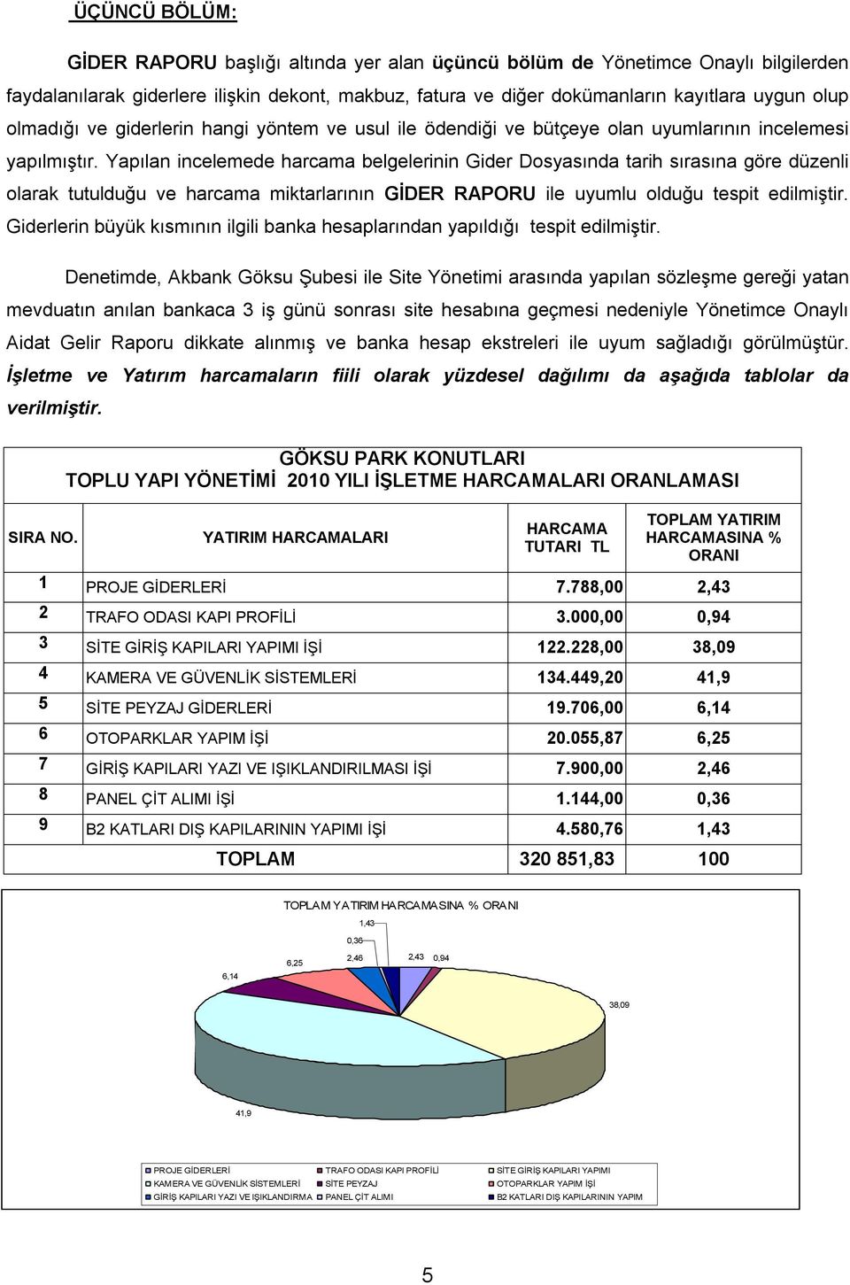 Yapılan incelemede harcama belgelerinin Gider Dosyasında tarih sırasına göre düzenli olarak tutulduğu ve harcama miktarlarının GİDER RAPORU ile uyumlu olduğu tespit edilmiştir.