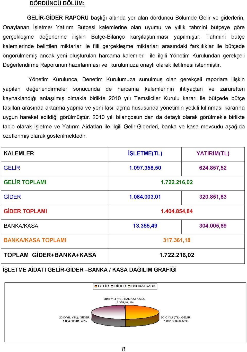 Tahmini bütçe kalemlerinde belirtilen miktarlar ile fiili gerçekleşme miktarları arasındaki farklılıklar ile bütçede öngörülmemiş ancak yeni oluşturulan harcama kalemleri ile ilgili Yönetim