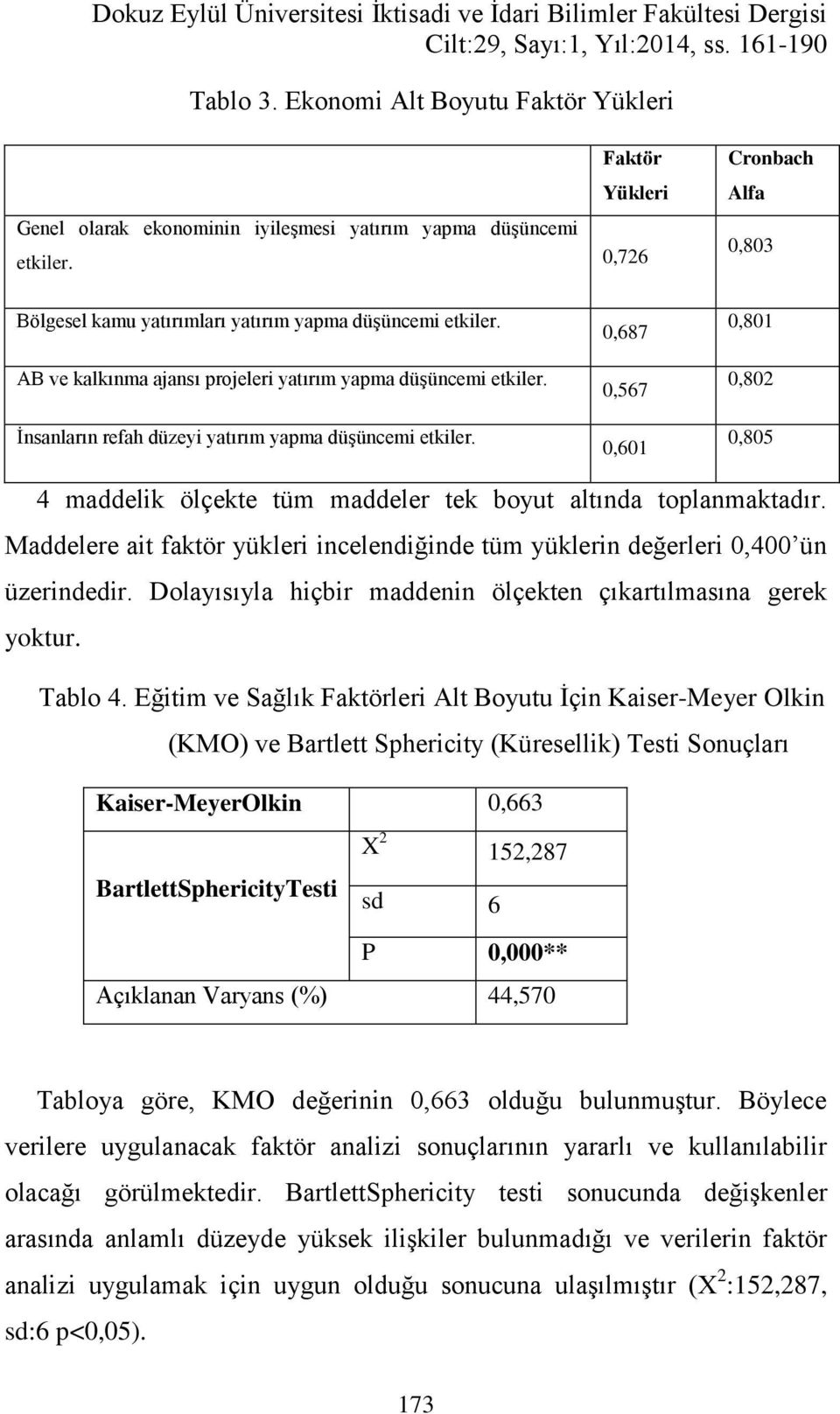 0,726 Cronbach Alfa 0,803 Bölgesel kamu yatırımları yatırım yapma düşüncemi etkiler. AB ve kalkınma ajansı projeleri yatırım yapma düşüncemi etkiler.