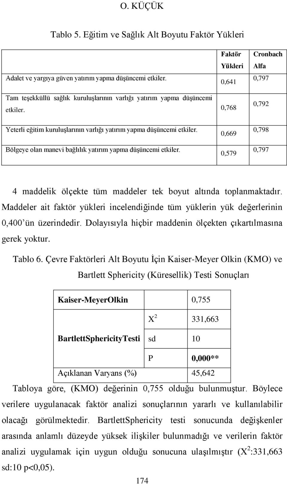 0,768 0,792 Yeterli eğitim kuruluşlarının varlığı yatırım yapma düşüncemi etkiler. Bölgeye olan manevi bağlılık yatırım yapma düşüncemi etkiler.