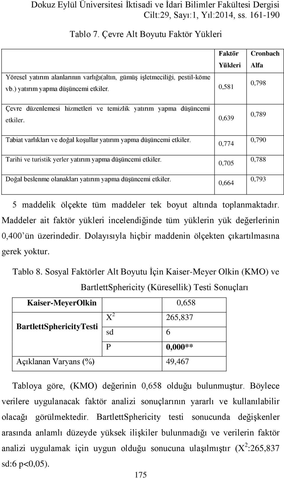 0,581 Cronbach Alfa 0,798 Çevre düzenlemesi hizmetleri ve temizlik yatırım yapma düşüncemi etkiler. 0,639 0,789 Tabiat varlıkları ve doğal koşullar yatırım yapma düşüncemi etkiler.