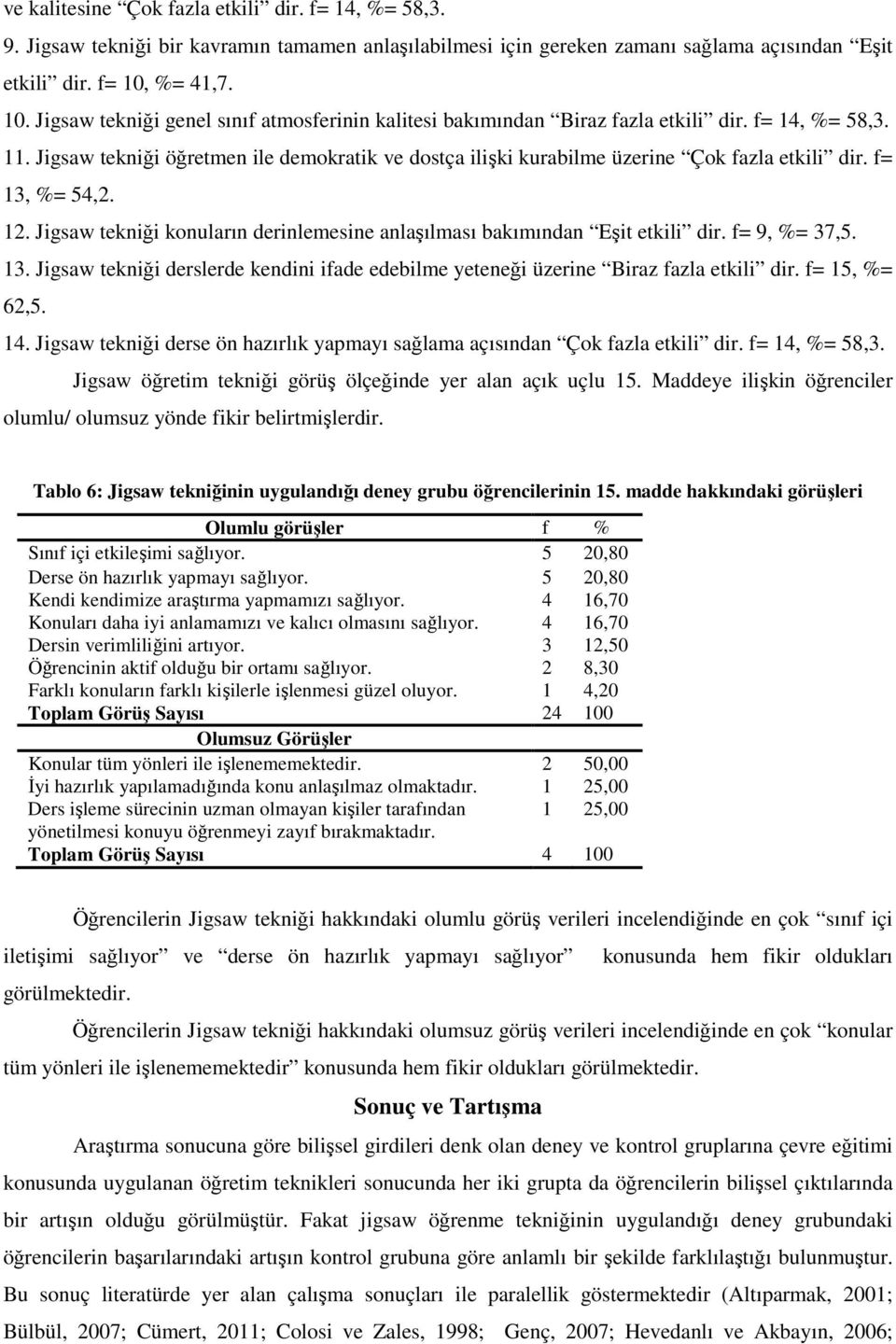 Jigsaw tekniği öğretmen ile demokratik ve dostça ilişki kurabilme üzerine Çok fazla etkili dir. f= 13, %= 54,2. 12. Jigsaw tekniği konuların derinlemesine anlaşılması bakımından Eşit etkili dir.