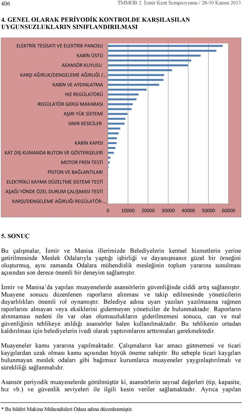 HIZ REGÜLATÖRÜ REGÜLATÖR GERGİ MAKARASI AŞIRI YÜK SİSTEMİ SINIR KESİCİLER KABİN KAPISI KAT DIŞ KUMANDA BUTON VE GÖSTERGELERİ MOTOR FREN TESTİ PİSTON VE BAĞLANTILARI ELEKTRİKLİ KAYMA DÜZELTME SİSTEMİ