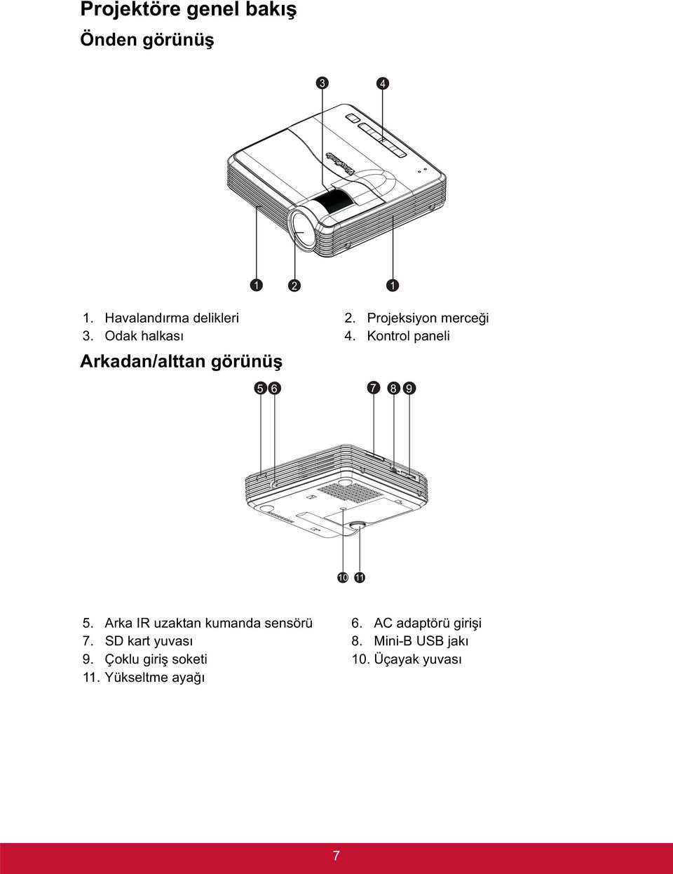 Kontrol paneli Arkadan/alttan görünü 5 6 7 8 9 10 11 5.