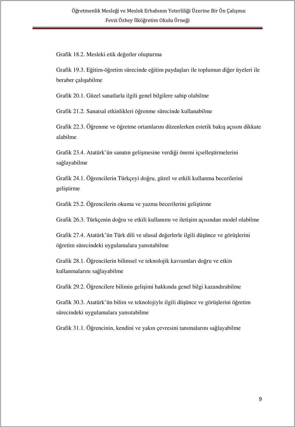 Atatürk ün sanatın gelişmesine verdiği önemi içselleştirmelerini sağlayabilme Grafik 24.1. Öğrencilerin Türkçeyi doğru, güzel ve etkili kullanma becerilerini geliştirme Grafik 25.2. Öğrencilerin okuma ve yazma becerilerini geliştirme Grafik 26.