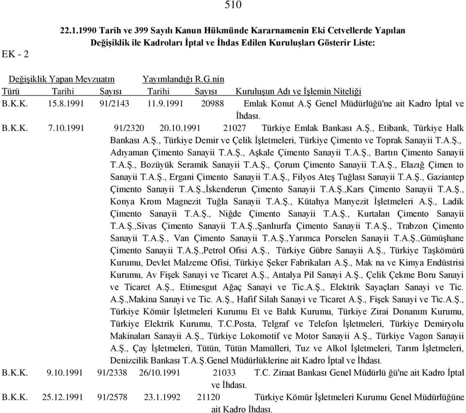 Ş., Etibank, Türkiye Halk Bankası A.Ş., Türkiye Demir ve Çelik İşletmeleri, Türkiye Çimento ve Toprak Sanayii T.A.Ş., Adıyaman Çimento Sanayii T.A.Ş., Aşkale Çimento Sanayii T.A.Ş., Bartın Çimento Sanayii T.