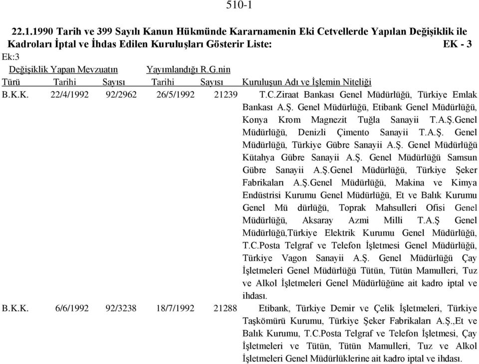 Genel Müdürlüğü, Etibank Genel Müdürlüğü, Konya Krom Magnezit Tuğla Sanayii T.A.Ş.Genel Müdürlüğü, Denizli Çimento Sanayii T.A.Ş. Genel Müdürlüğü, Türkiye Gübre Sanayii A.Ş. Genel Müdürlüğü Kütahya Gübre Sanayii A.