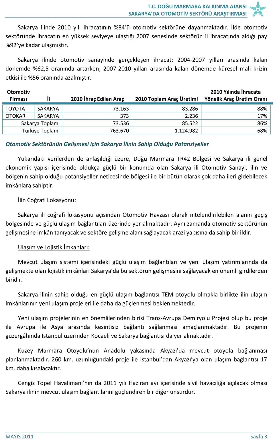 Sakarya ilinde otomotiv sanayinde gerçekleşen ihracat; 2004-2007 yılları arasında kalan dönemde %62,5 oranında artarken; 2007-2010 yılları arasında kalan dönemde küresel mali krizin etkisi ile %56